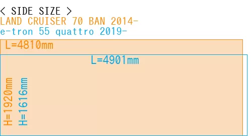 #LAND CRUISER 70 BAN 2014- + e-tron 55 quattro 2019-